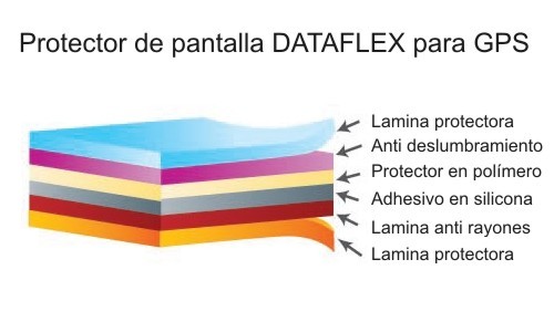 Protector De Pantalla Screen Dataflex Para Gps Garmin